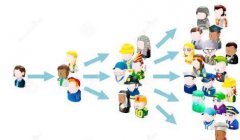 淺析如何玩轉(zhuǎn)病毒式營銷！