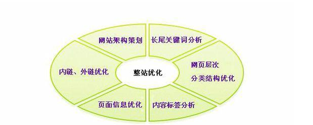 為什么網(wǎng)站要做SEO優(yōu)化