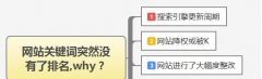 網(wǎng)站關(guān)鍵詞突然沒有了排名怎么辦