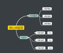 網(wǎng)站優(yōu)化SEO關(guān)鍵詞如何布局