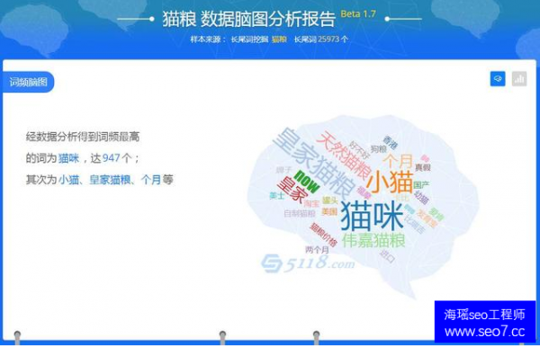 關(guān)鍵詞分析是否到位 直接影響網(wǎng)站seo排名優(yōu)化效果