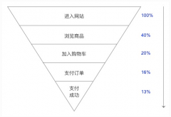 6000字跟你講清數(shù)據(jù)運(yùn)營(yíng)到底是做什么的