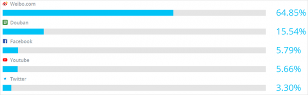 如何進(jìn)行外鏈發(fā)布？