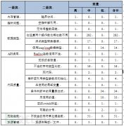 正則表達(dá)式基礎(chǔ)庫源碼審計(jì)與漏洞分析