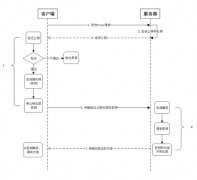 HTTPS連接過程以及中間人攻擊劫持