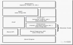 php對(duì)一次請(qǐng)求處理過(guò)程或生命周期詳解